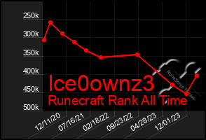 Total Graph of Ice0ownz3