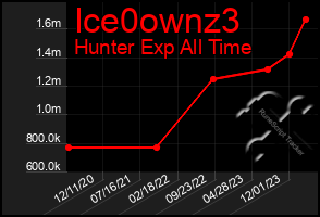 Total Graph of Ice0ownz3