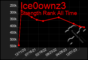 Total Graph of Ice0ownz3