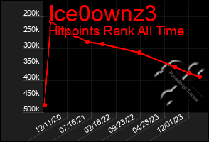 Total Graph of Ice0ownz3