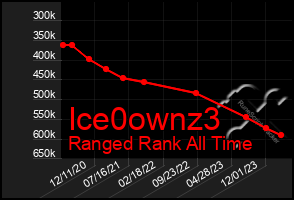 Total Graph of Ice0ownz3