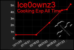 Total Graph of Ice0ownz3