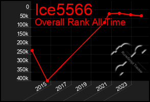 Total Graph of Ice5566