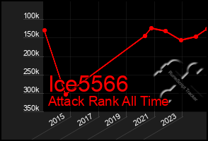 Total Graph of Ice5566