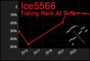 Total Graph of Ice5566