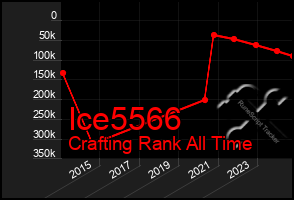 Total Graph of Ice5566