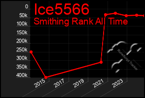 Total Graph of Ice5566