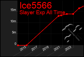 Total Graph of Ice5566