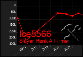 Total Graph of Ice5566