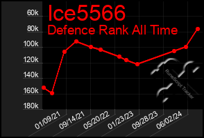 Total Graph of Ice5566