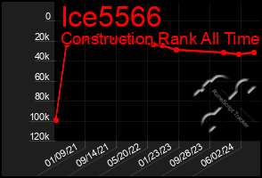 Total Graph of Ice5566