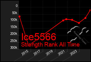 Total Graph of Ice5566