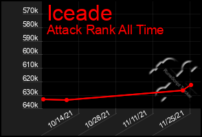 Total Graph of Iceade