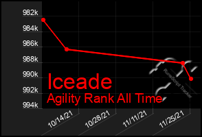 Total Graph of Iceade