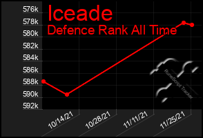 Total Graph of Iceade