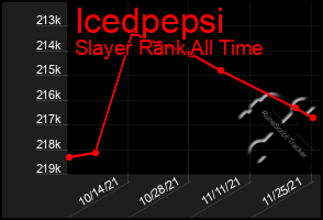 Total Graph of Icedpepsi