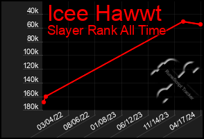 Total Graph of Icee Hawwt