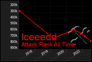 Total Graph of Iceeedd