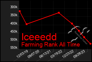 Total Graph of Iceeedd