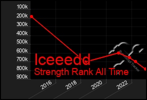 Total Graph of Iceeedd