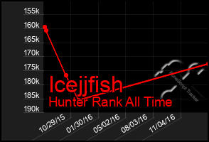 Total Graph of Icejjfish