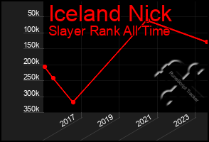 Total Graph of Iceland Nick