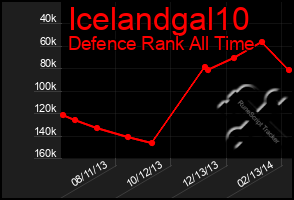 Total Graph of Icelandgal10