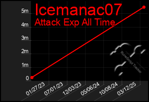 Total Graph of Icemanac07