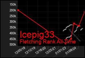 Total Graph of Icepig33