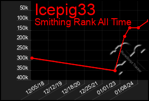 Total Graph of Icepig33