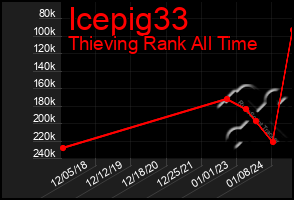 Total Graph of Icepig33