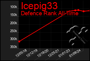 Total Graph of Icepig33