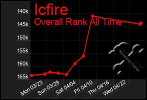 Total Graph of Icfire