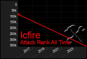 Total Graph of Icfire