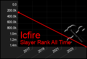 Total Graph of Icfire