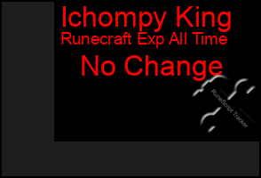 Total Graph of Ichompy King