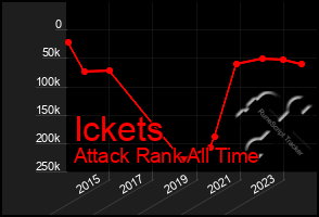 Total Graph of Ickets