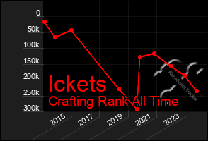 Total Graph of Ickets