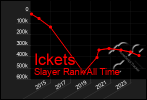 Total Graph of Ickets