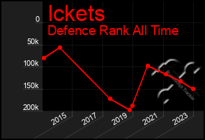 Total Graph of Ickets