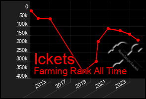 Total Graph of Ickets