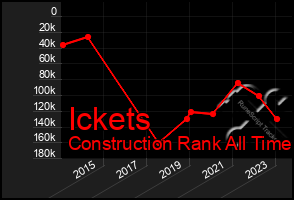 Total Graph of Ickets