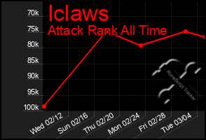 Total Graph of Iclaws