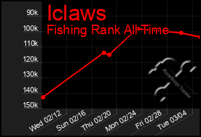Total Graph of Iclaws