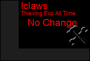 Total Graph of Iclaws