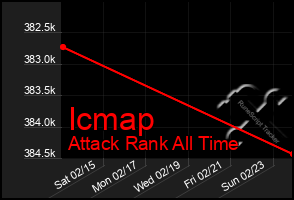 Total Graph of Icmap