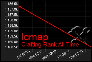 Total Graph of Icmap