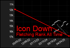 Total Graph of Icon Down