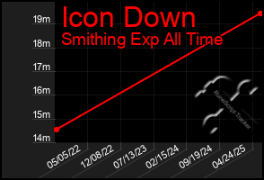 Total Graph of Icon Down
