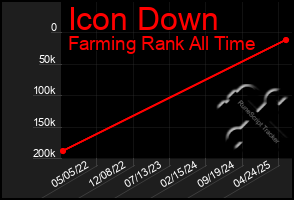 Total Graph of Icon Down